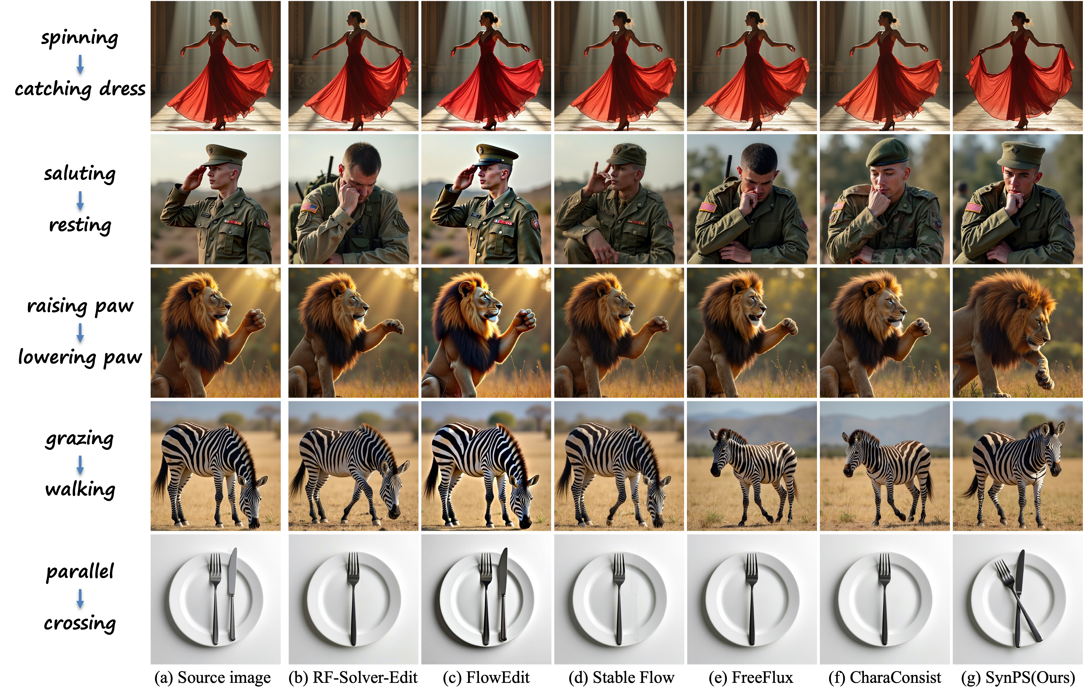 Qualitative Comparison