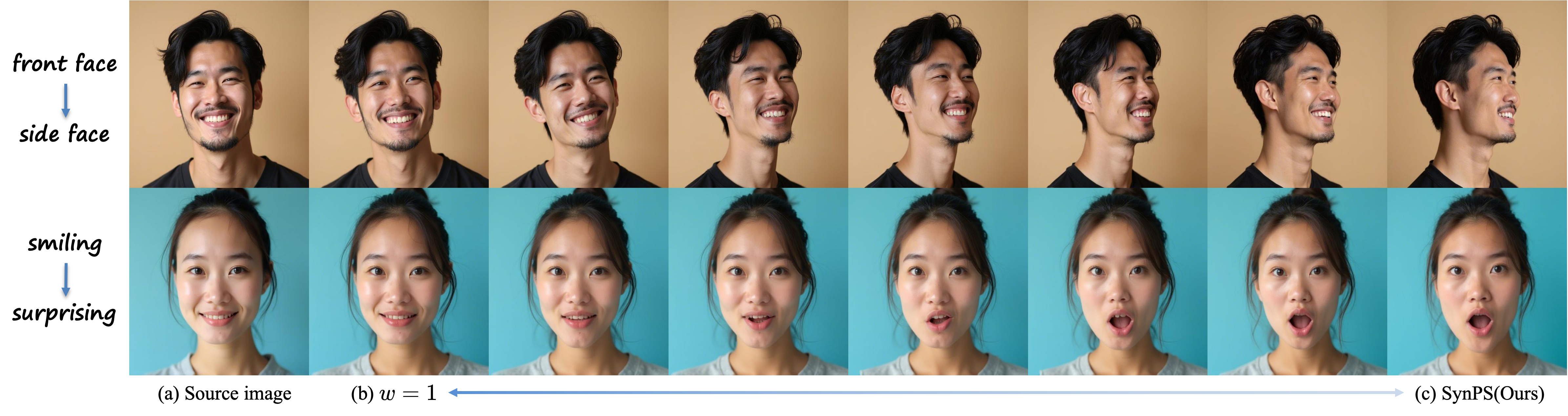 Interpolation of the attention sharing weight