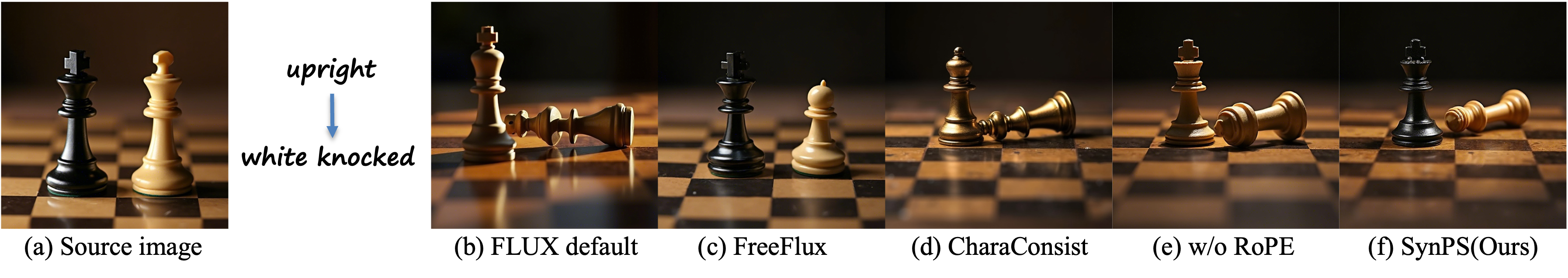 Attention Collapse Problem