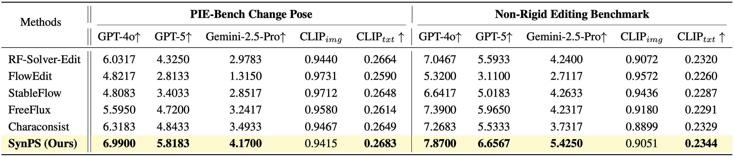 Quantitative Results